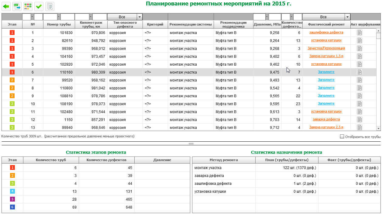 Планування ремонтних заходів на трубопроводі